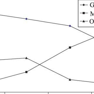 Figura-1-Evolucao-da-participacao-das-principais-especies-na-dieta-dos-bovinos-no_Q320.jpg