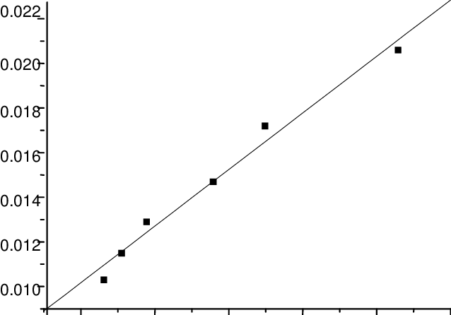 Langmuir-isotherm-for-the-biosorption-of-CuII-using-erythrodontium-barteri-at-27-o-C.png