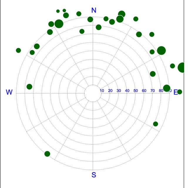 Polar-plot-illustrating-aspect-and-slope-of-30-releves-occupied-by-Leptoscyphus_Q640.jpg