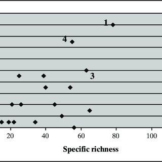 Relationship-between-specific-richness-and-number-of-high-conservation-value-taxa_Q320.jpg