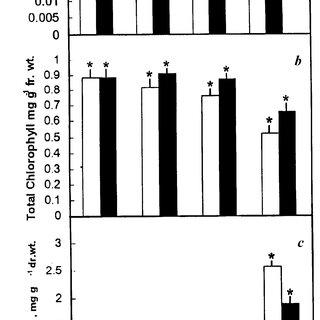 Changes-in-drymass-a-total-chlorophyll-b-and-metal-accumulation-c-in-Taxithelium_Q320.jpg