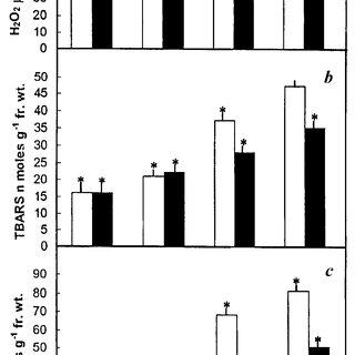 Changes-in-total-peroxide-a-TBARS-content-b-and-superoxide-anion-radical-production_Q320.jpg